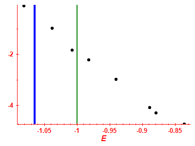 Strength function log